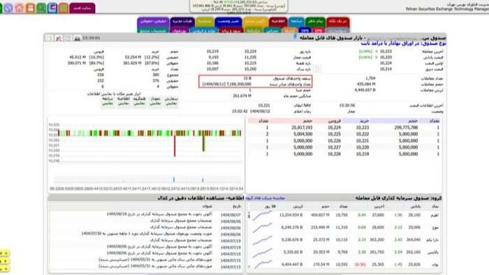 اضافه‌شدن ۲ داده جدید به سایت tsetmc